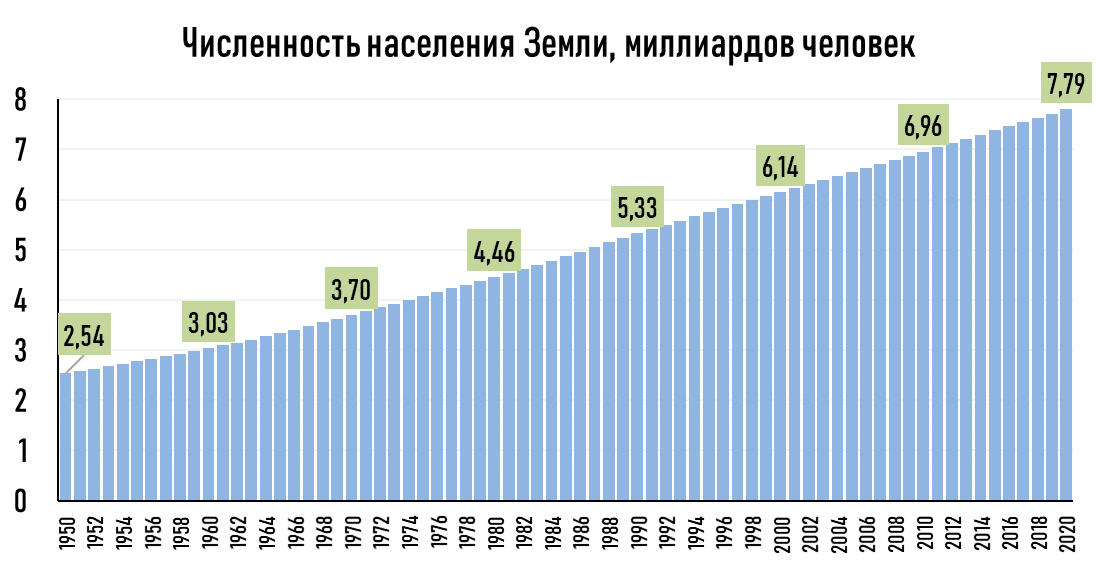 Диаграмма населения в мире - 98 фото